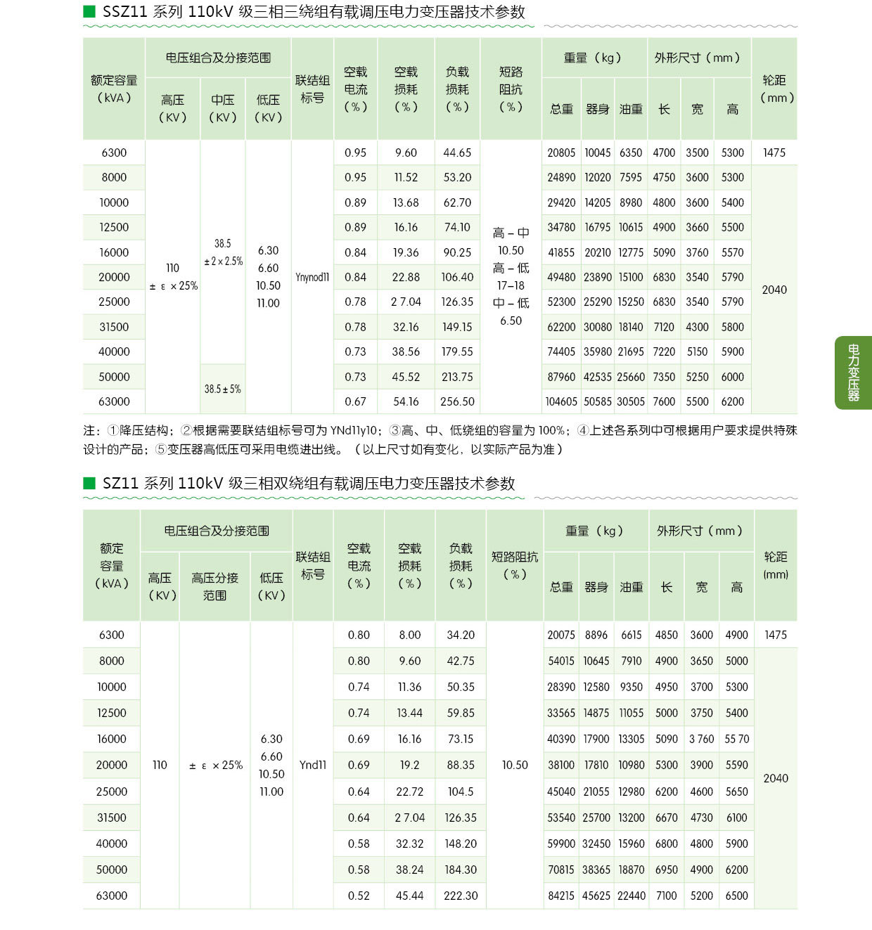 S11-M油浸式变压器