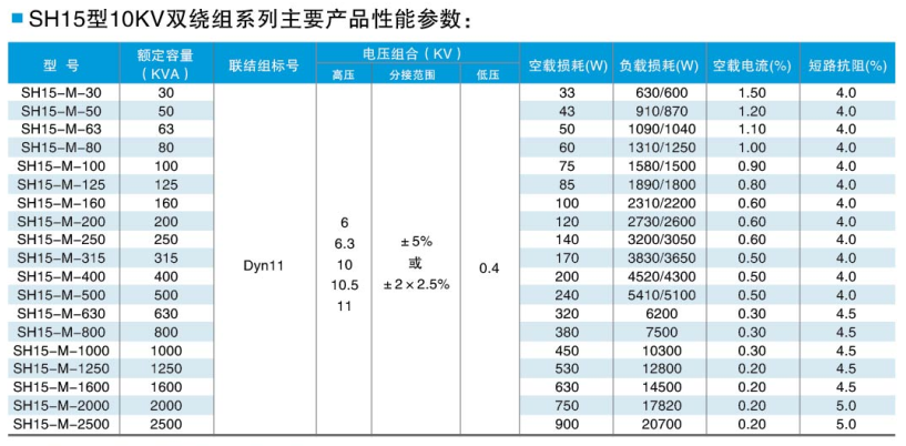 非晶合金变压器